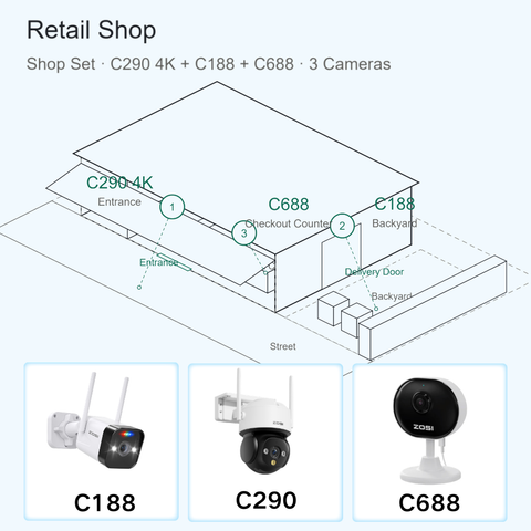 Shop Security Camera System – 3-Camera Retail Bundle with 4K Outdoor PTZ, 4MP Bullet and Indoor Camera, Night Vision, No Subscription