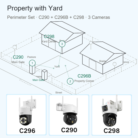 Perimeter Security Camera System – 3 Outdoor WiFi Cameras with 4K PTZ, Dual-Lens and WiFi 6, Night Vision, Local Storage, No Monthly Fee